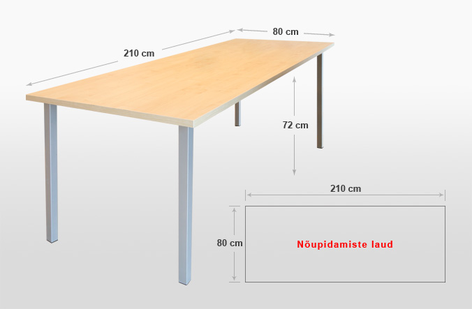 Basic nupidamiste laud